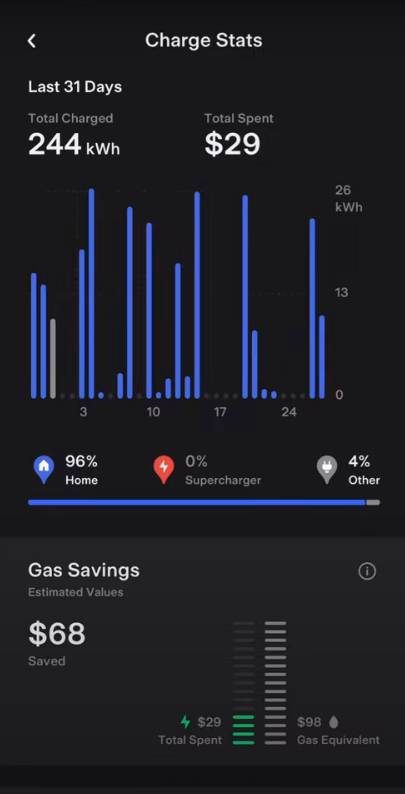 See tesla charge stats Step 5