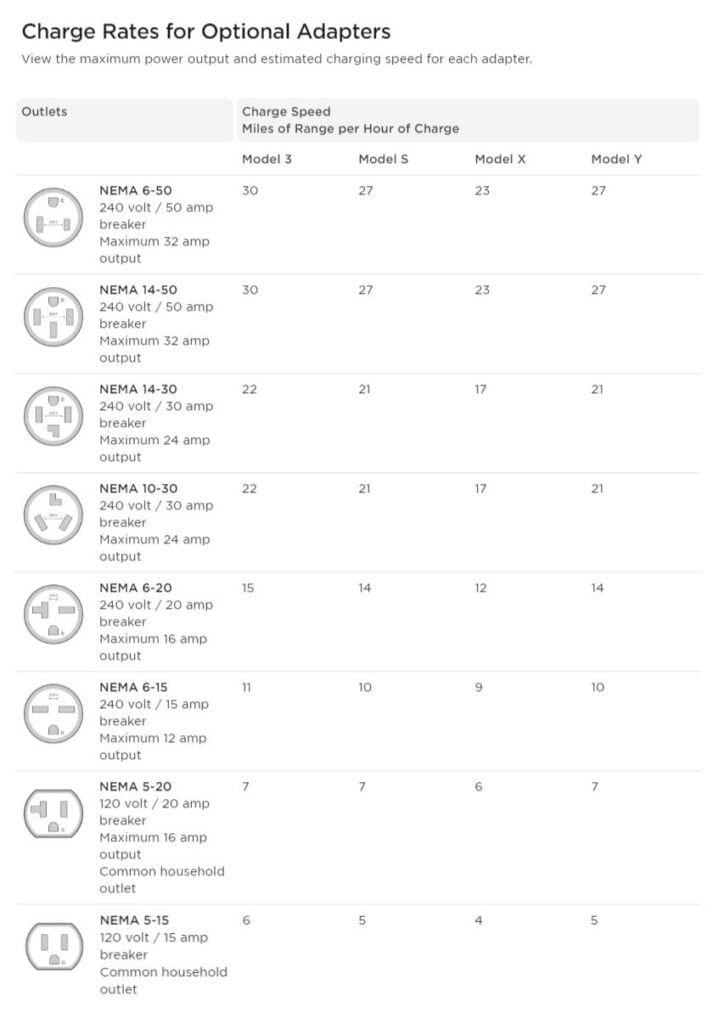 Tesla mobile charger speed